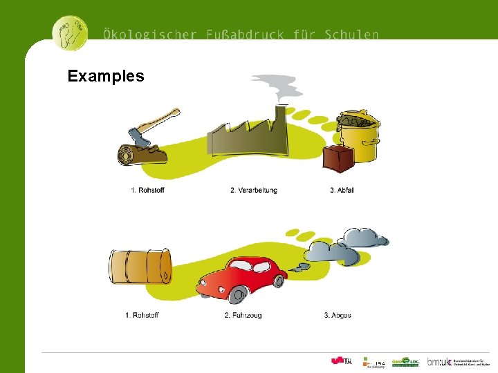 Examples 11Ökologischer Fußabdrucksrechner für Schulen 