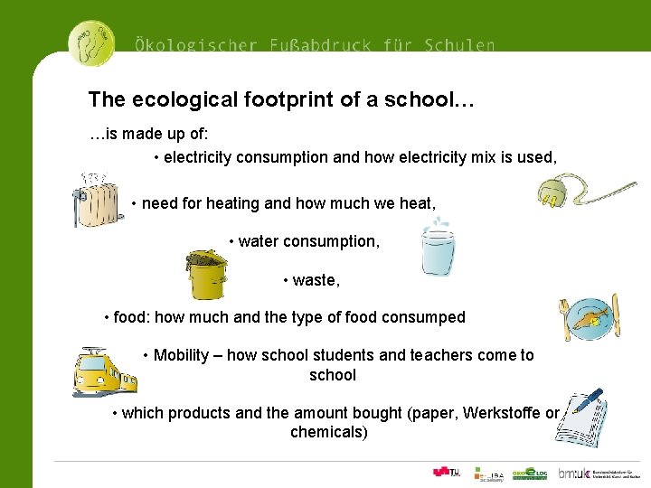 The ecological footprint of a school… …is made up of: • electricity consumption and