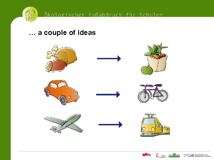 … a couple of ideas 11Ökologischer Fußabdrucksrechner für Schulen 