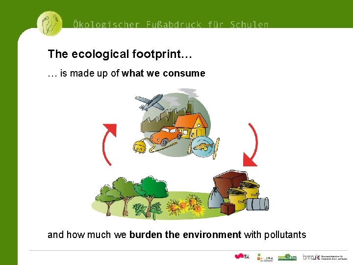 The ecological footprint… … is made up of what we consume 11Ökologischer Fußabdrucksrechner für