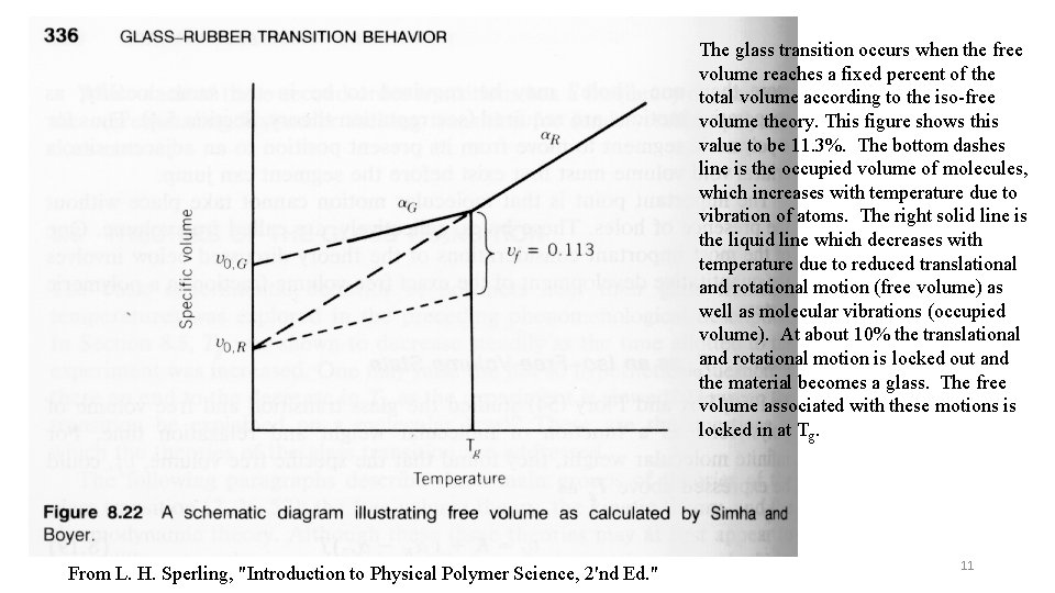 The glass transition occurs when the free volume reaches a fixed percent of the