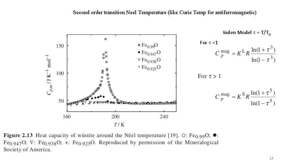 Second order transition Neel Temperature (like Curie Temp for antiferromagnetic) Inden Model t =