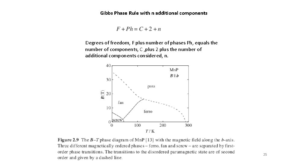 Gibbs Phase Rule with n additional components Degrees of freedom, F plus number of