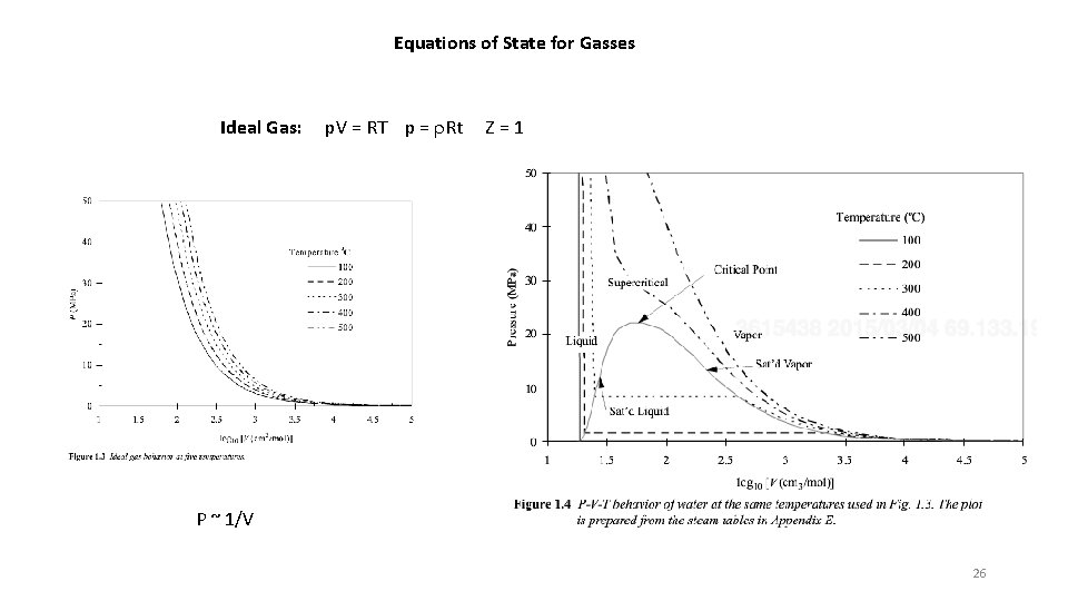 Equations of State for Gasses Ideal Gas: p. V = RT p = r.