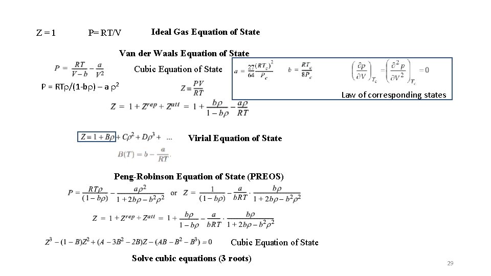Z=1 P= RT/V Ideal Gas Equation of State Van der Waals Equation of State
