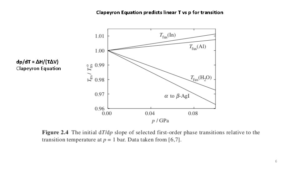 Clapeyron Equation predicts linear T vs p for transition dp/d. T = DH/(TDV) Clapeyron
