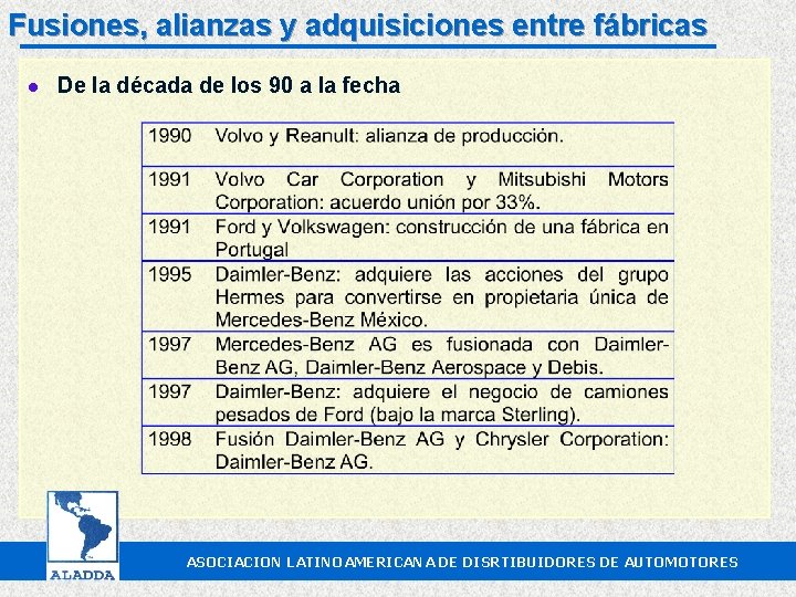 Fusiones, alianzas y adquisiciones entre fábricas l De la década de los 90 a