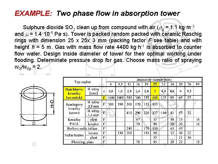 EXAMPLE: Two phase flow in absorption tower Sulphure dioxide SO 2 clean up from