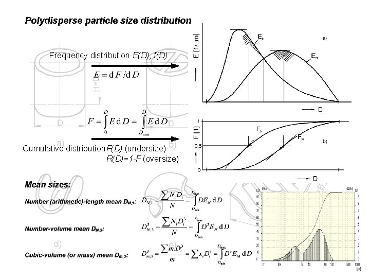 Polydisperse particle size distribution Frequency distribution E(D), f(D) Cumulative distribution. F(D) (undersize) R(D)=1 -F