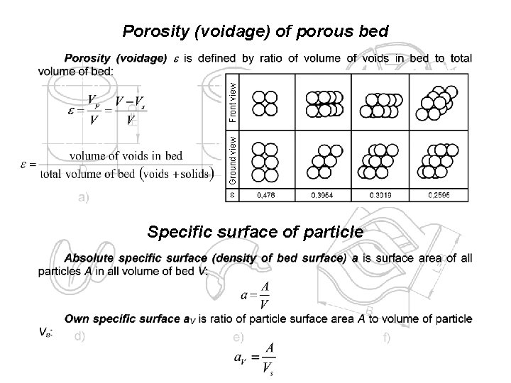 Ground view Front view Porosity (voidage) of porous bed Specific surface of particle 