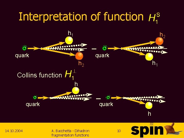 Interpretation of function h 1 h 2 _ quark h 1 h 2 Collins