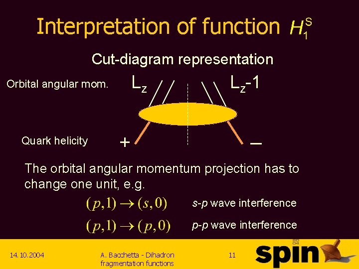 Interpretation of function Cut-diagram representation Lz Orbital angular mom. Quark helicity Lz-1 _ +