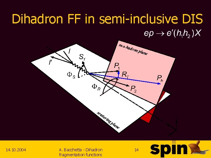 Dihadron FF in semi-inclusive DIS two- hadr o l n pla ne l' sc