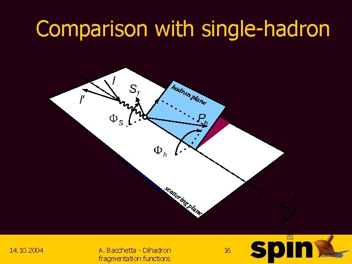 Comparison with single-hadron l had ron l' sc att pla ne y er in