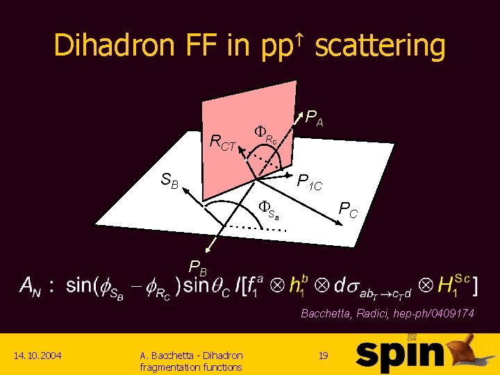 Dihadron FF in RCT pp FR scattering PA C SB P 1 C FS