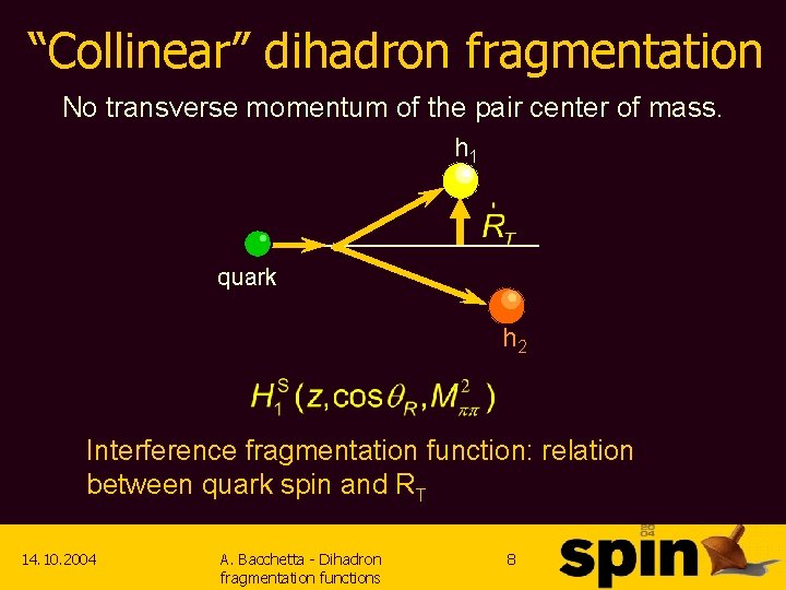 “Collinear” dihadron fragmentation No transverse momentum of the pair center of mass. h 1