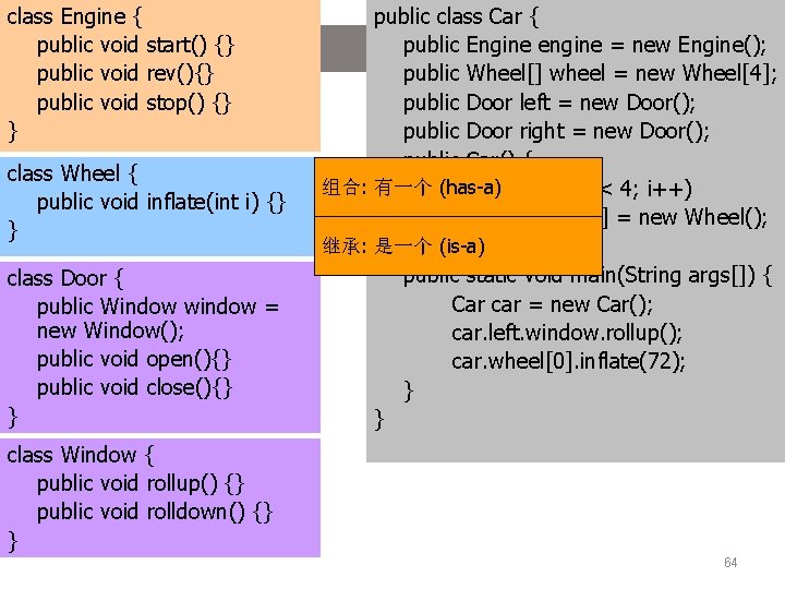 class Engine { public void start() {} 2、继承与组合 public void rev(){} public void stop()