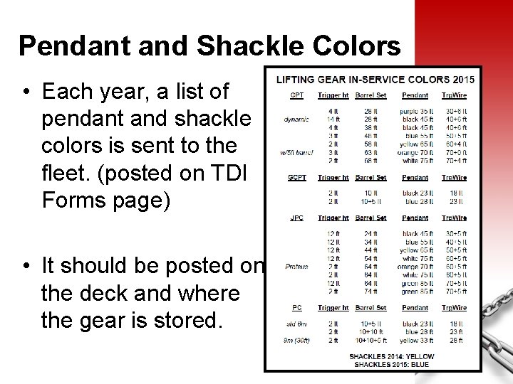 Pendant and Shackle Colors • Each year, a list of pendant and shackle colors