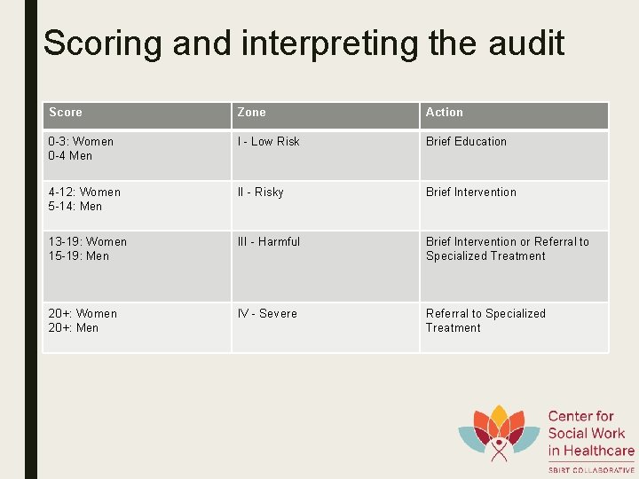 Scoring and interpreting the audit Score Zone Action 0 -3: Women 0 -4 Men