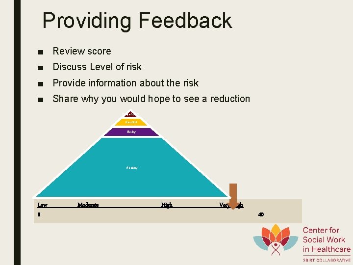Providing Feedback ■ Review score ■ Discuss Level of risk ■ Provide information about