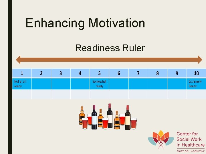Enhancing Motivation Readiness Ruler 