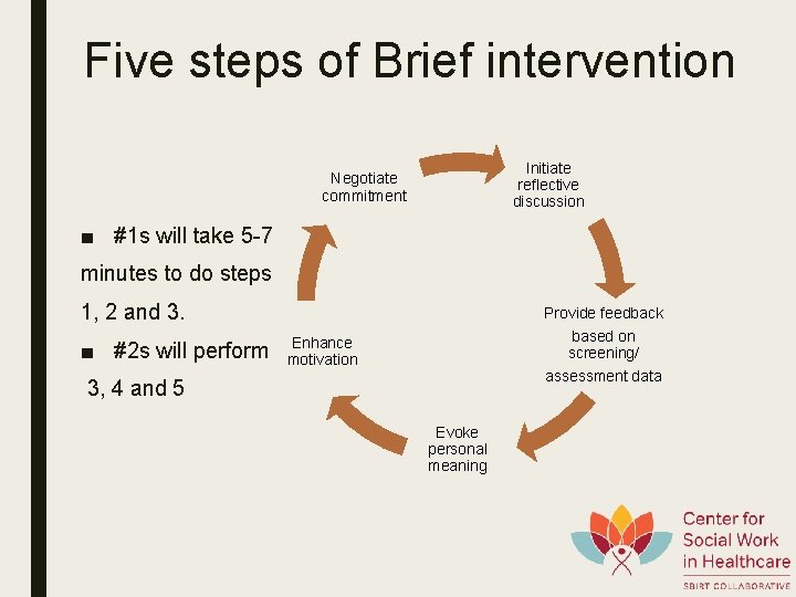 Five steps of Brief intervention Initiate reflective discussion Negotiate commitment ■ #1 s will