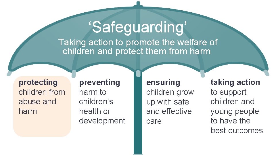 ‘Safeguarding’ Taking action to promote the welfare of children and protect them from harm