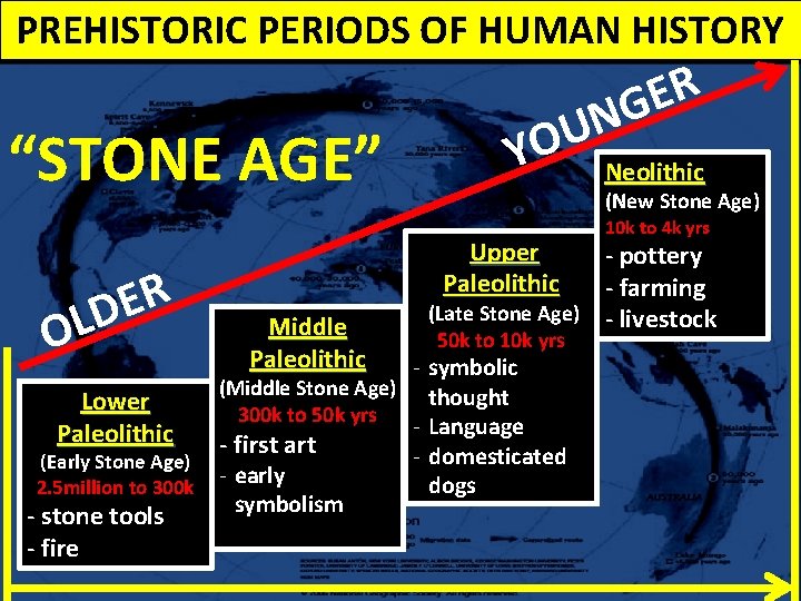 PREHISTORIC PERIODS OF HUMAN HISTORY “STONE AGE” R E LD O R E NG