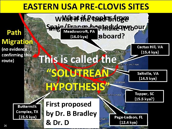 EASTERN USA PRE-CLOVIS SITES Path Migration (no evidence confirming this route) Buttermilk Complex, TX