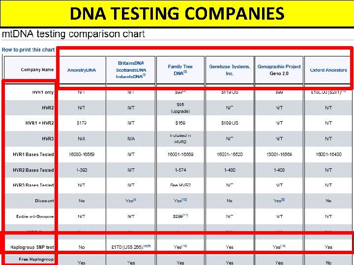 DNA TESTING COMPANIES 5 