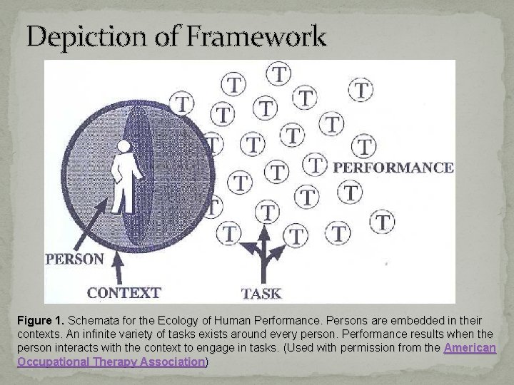 Depiction of Framework Figure 1. Schemata for the Ecology of Human Performance. Persons are