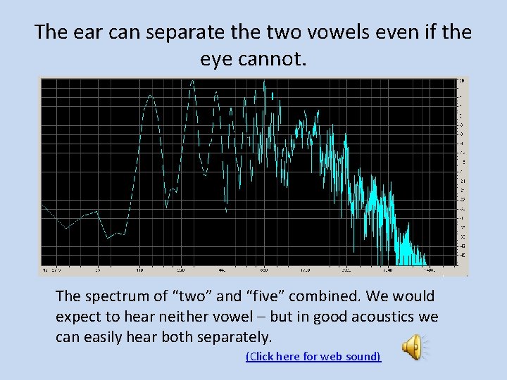 The ear can separate the two vowels even if the eye cannot. The spectrum
