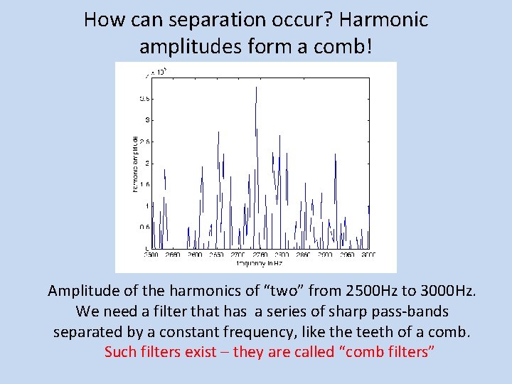 How can separation occur? Harmonic amplitudes form a comb! Amplitude of the harmonics of