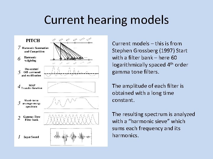 Current hearing models Current models – this is from Stephen Grossberg (1997) Start with