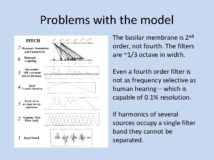 Problems with the model The basilar membrane is 2 nd order, not fourth. The