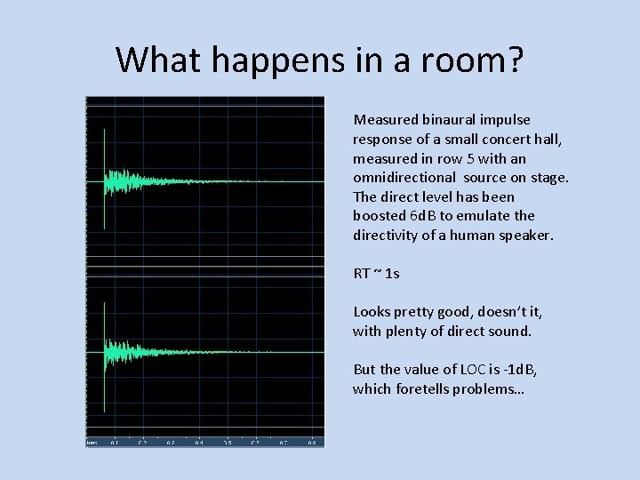 What happens in a room? Measured binaural impulse response of a small concert hall,