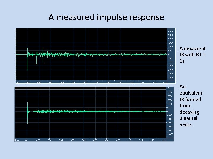 A measured impulse response A measured IR with RT = 1 s An equivalent