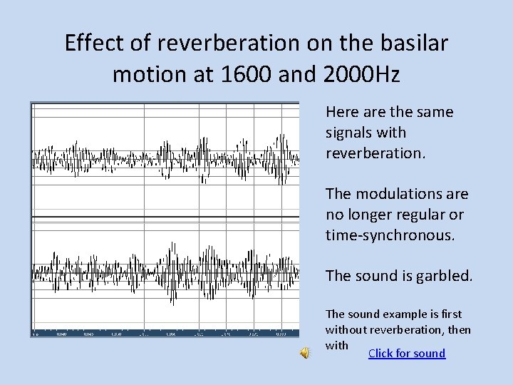 Effect of reverberation on the basilar motion at 1600 and 2000 Hz Here are