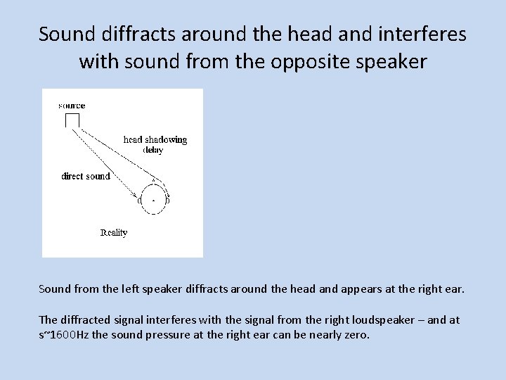 Sound diffracts around the head and interferes with sound from the opposite speaker Sound
