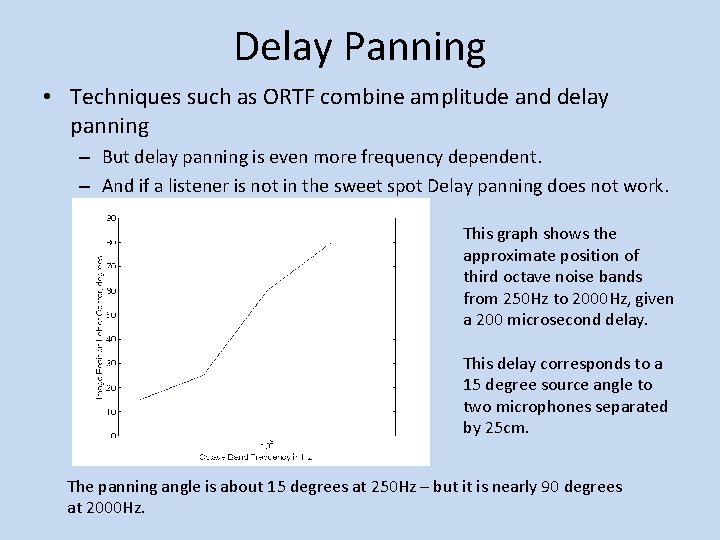 Delay Panning • Techniques such as ORTF combine amplitude and delay panning – But