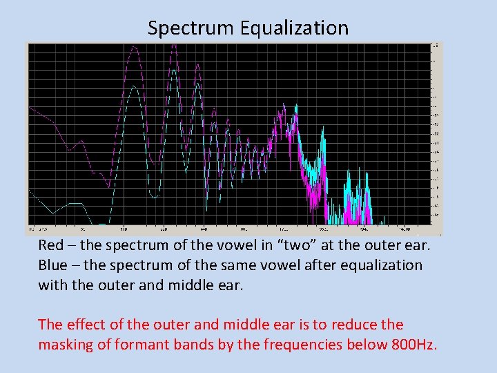 Spectrum Equalization Red – the spectrum of the vowel in “two” at the outer