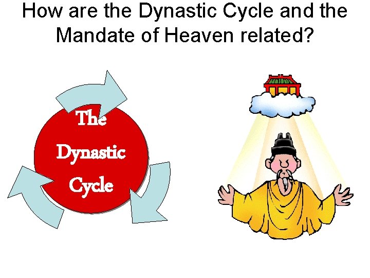 How are the Dynastic Cycle and the Mandate of Heaven related? The Dynastic Cycle