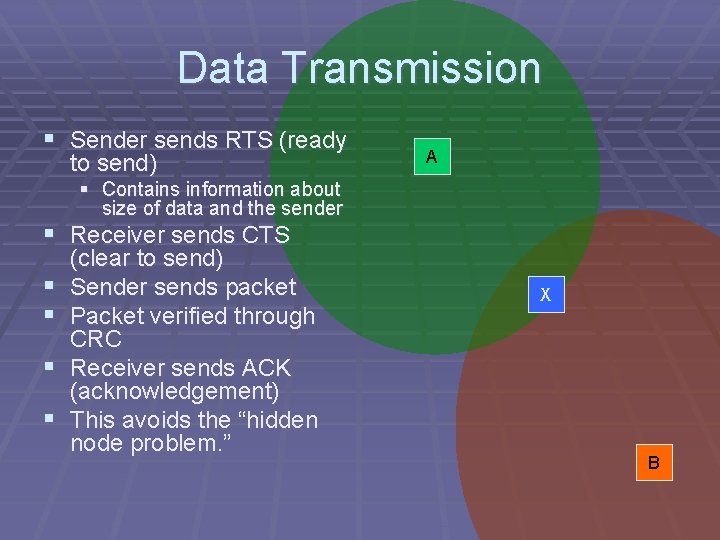 Data Transmission § Sender sends RTS (ready to send) A § Contains information about