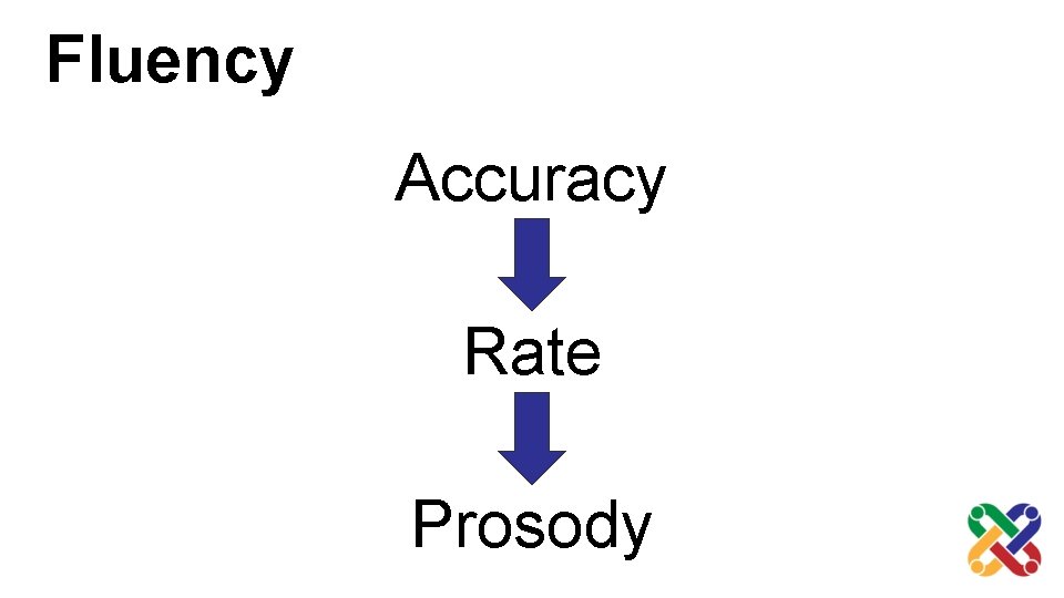 Fluency Accuracy Rate Prosody 