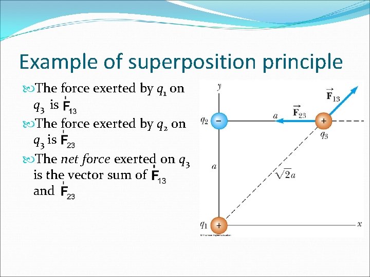 Example of superposition principle The force exerted by q 1 on q 3 is