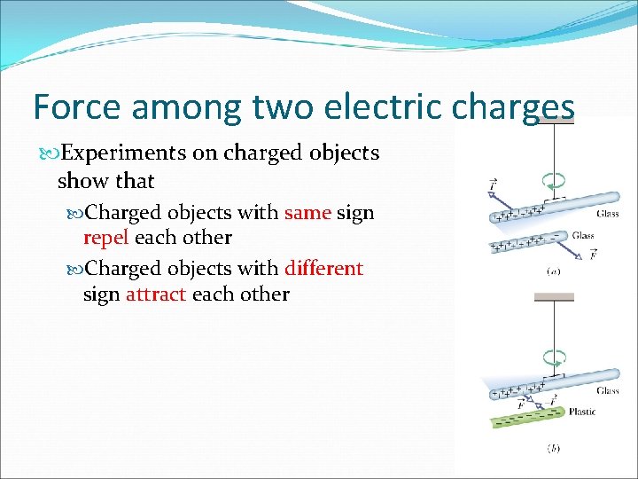 Force among two electric charges Experiments on charged objects show that Charged objects with