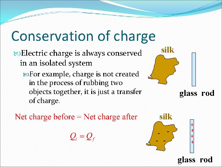 Conservation of charge Electric charge is always conserved in an isolated system For example,
