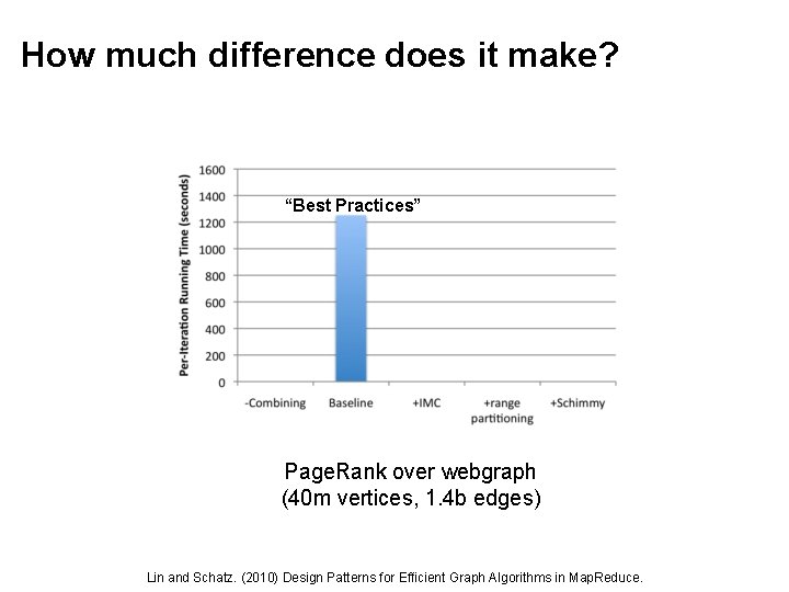 How much difference does it make? “Best Practices” Page. Rank over webgraph (40 m