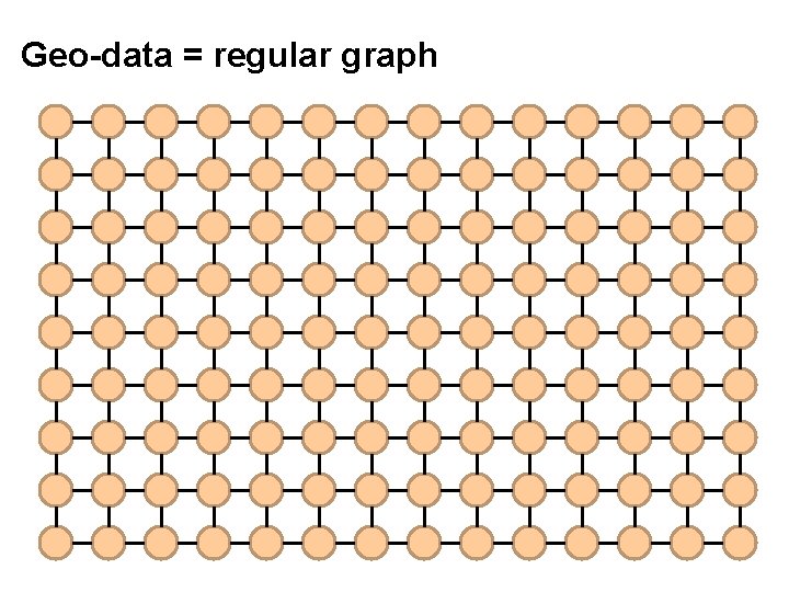 Geo-data = regular graph 