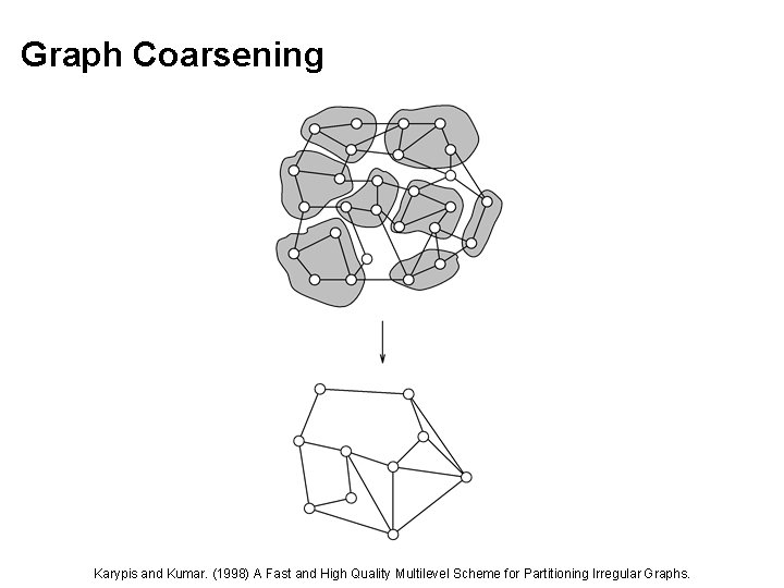 Graph Coarsening Karypis and Kumar. (1998) A Fast and High Quality Multilevel Scheme for